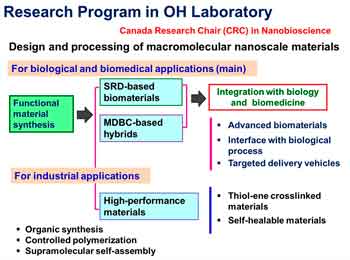 This is an image of John Oh's research program