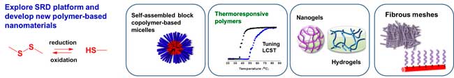 This is an image of different biomaterials